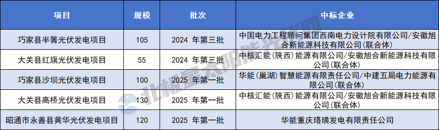 微信圖片_20250516162609_副本.png 微信圖片_20250516162609_副本.png